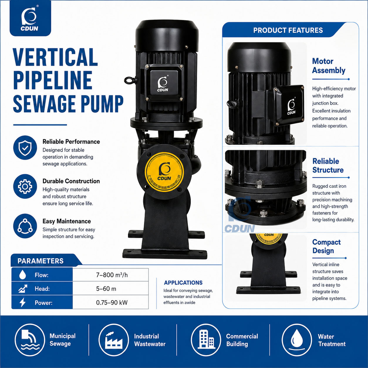 GW Series Pipeline Sewage Pump Parameter Poster